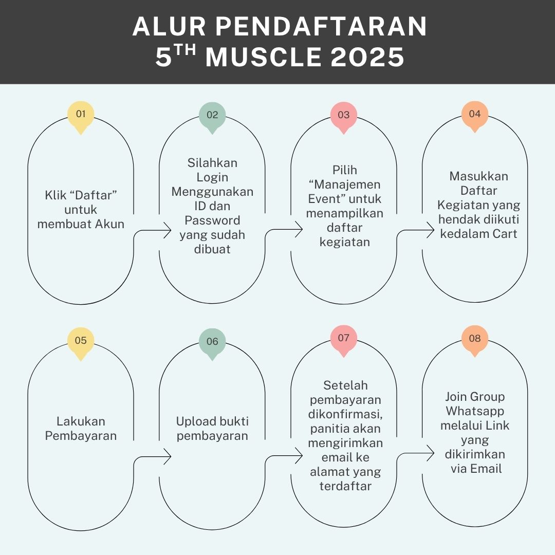 Alur Pendaftaran Konferensi MUSCLE 2025